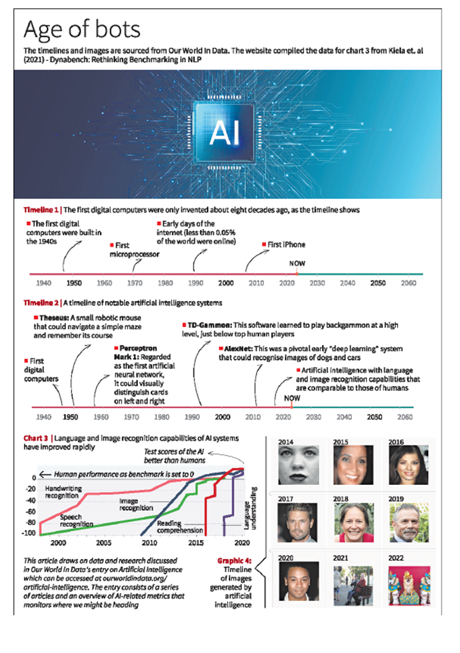 A brief history of artificial intelligence