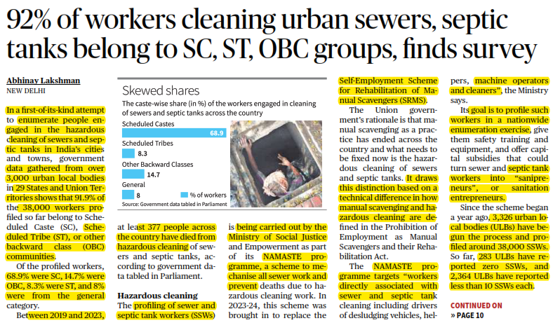 92% of workers cleaning urban sewers, septic tanks belong to SC, ST, OBC groups, finds survey