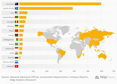 Top 10 Zirconium-Producing Countries in 2024