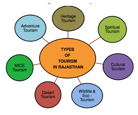 Industry tag for Rajasthan tourism units