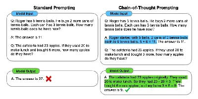 Understanding Chain of Thought (CoT) in AI