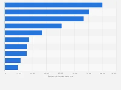 Top 10 Wheat-Producing Countries in the World 2024