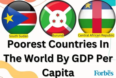 Top 10 Poorest Countries by GDP per Capita PPP in 2025