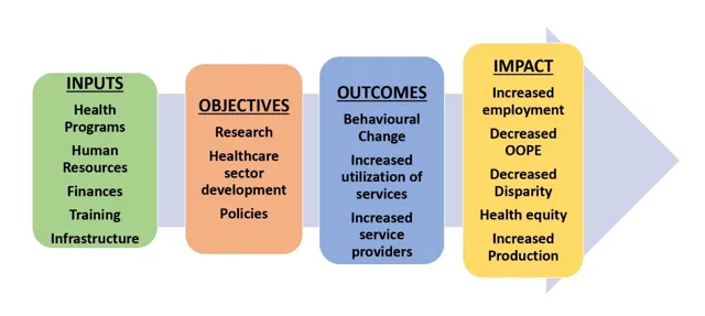 Rajasthan Government Boosts Healthcare with Major Investments and Upgrades