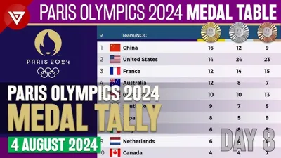 Paris Olympics 2024 Medal Tally Updates