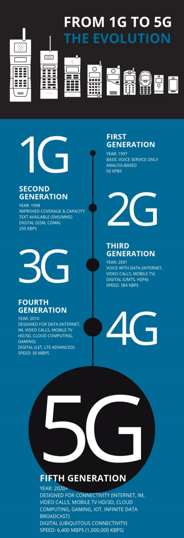 5G to improve the Infrastructure and enable new applications.