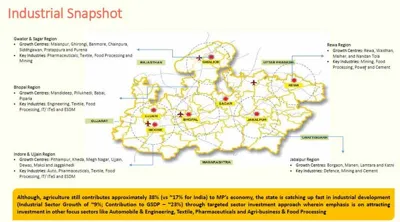 Industrial Growth in Madhya Pradesh: A Step Towards Economic Transformation