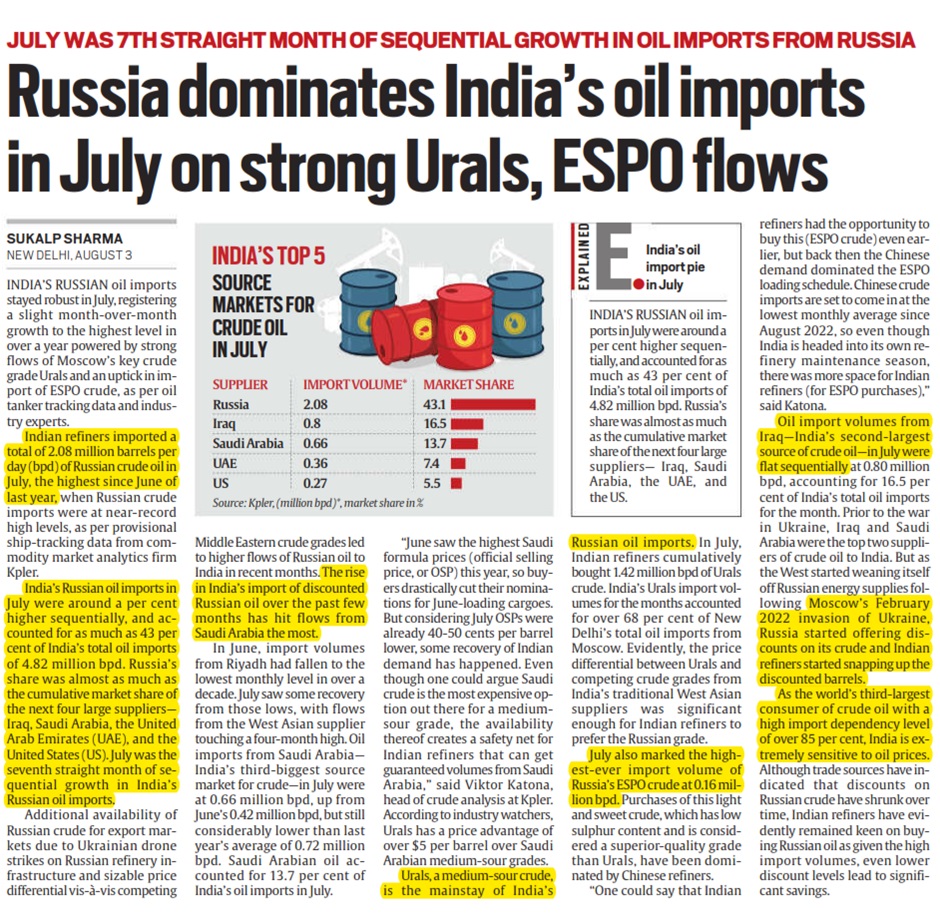 Russia continues to dominate India’s oil imports in July, Saudi Arabia recovers from June lows