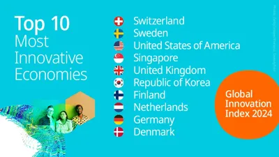 Top 10 Most Innovative Global Economies in 2024