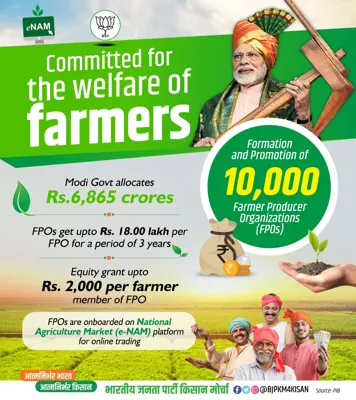 Formation and Promotion of 10,000 FPOs: A Game Changer for Indian Agriculture