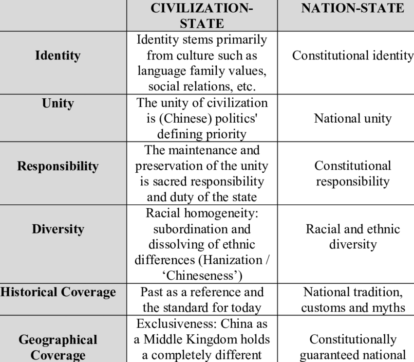 The New Civilisation