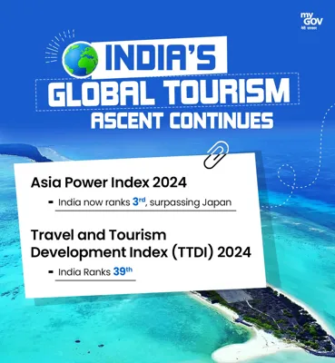 India's Progress in Global Tourism: Insights from the Travel and Tourism Development Index 2024