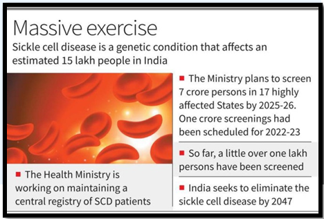 India eyes breakthrough against sickle cell