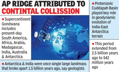 Historic Collision Between India and East Antarctica Revealed by NGRI Scientists