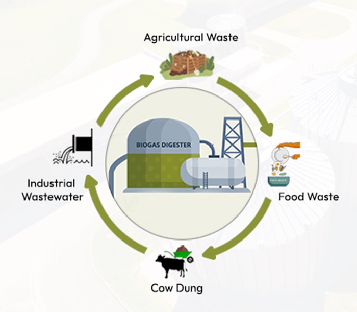 Uttar Pradesh leads in compressed biogas potential, but challenges persist: Experts discuss at symposium