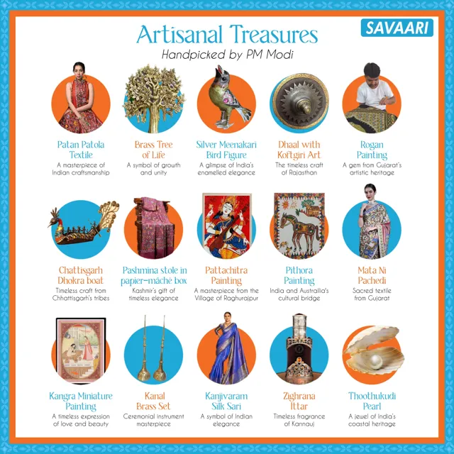 PM Modi Promotes Tribal Art and Craftsmanship Through Diplomatic Gifts
