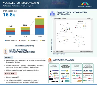 India Emerges as the World's Second-Largest Mobile Phone Producer (2014-2024)