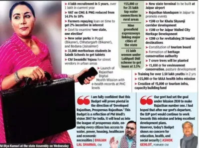 Rajasthan Budget 2024: Key Highlights and Allocations