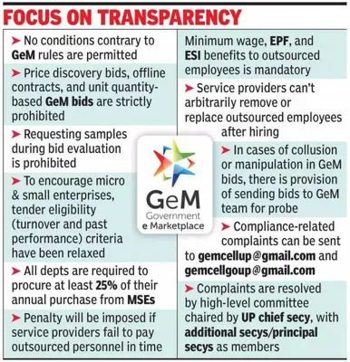 Uttar Pradesh Becomes First State to Fully Adopt GeM Platform