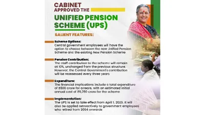 Unified Pension Scheme (UPS) Under National Pension System (NPS) - Key Features and Benefits