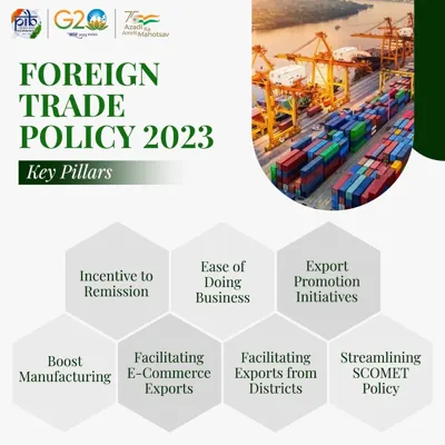 India's Trade Policies in 2023: Tariffs and Non-Tariff Measures
