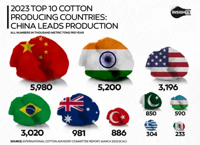 Top 10 Lead-Producing Countries in the World