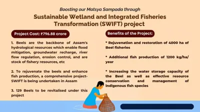 Assam's Ambitious Wetland Rejuvenation Project to Mitigate Flooding and Boost Fish Production