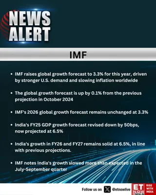 IMF Revises India's Economic Growth Forecast for FY25 Down to 6.5%