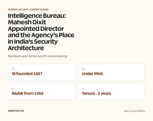 Mahesh Dixit Appointed New Director of Intelligence Bureau
