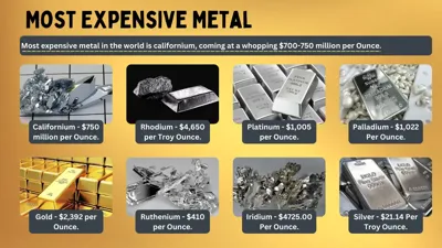 Top 10 Most Precious Metals in the World