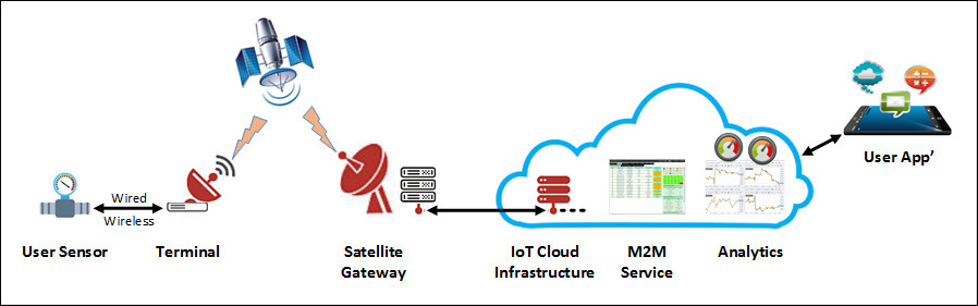 Satellite Internet In India Will Fail?