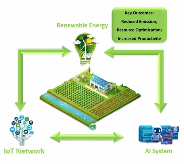 Rajasthan CM Highlights Circular Economy as Key to Tackling Climate Change