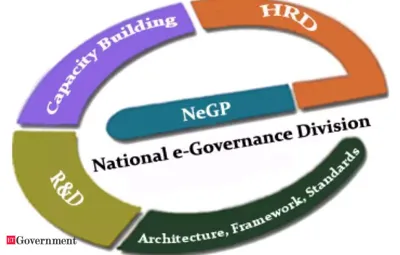 Capacity Building Workshop for CISOs in Madhya Pradesh