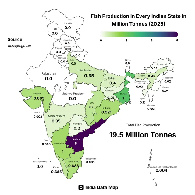 Tamil Nadu Leads India in Marine Fish Production in 2025