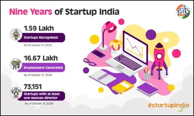 Nine Years of Startup India: A Journey of Innovation