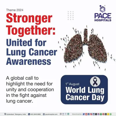 World Lung Cancer Day 2024: Raising Awareness and Closing the Care Gap