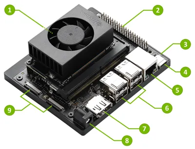 Nvidia Jetson Orin Nano: Affordable Supercomputer for Generative AI