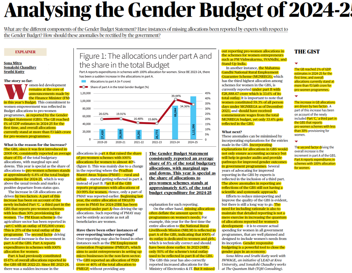 Analyzing the Gender Budget of 2024-25