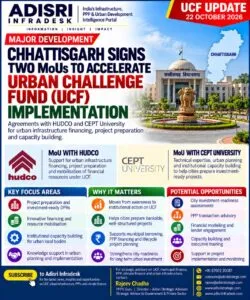 Chhattisgarh Signs MoUs with HUDCO and CEPT University for Urban Development