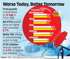 ADB lowers India GDP growth outlook for this fiscal to 6.3%