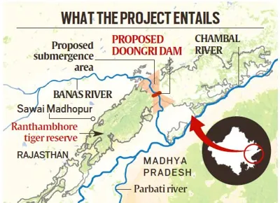 Rajasthan's River-Link Project: Environmental Concerns and Key Details