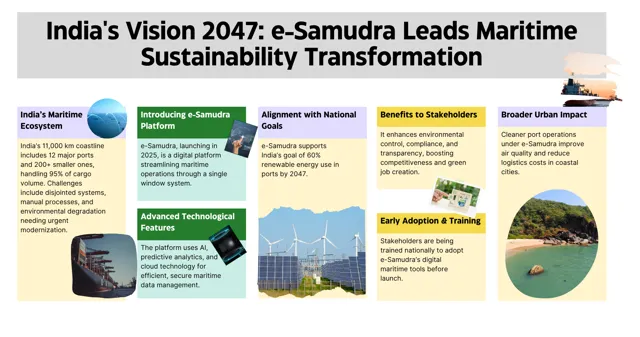 India Launches E-Samudra to Modernize Maritime Services