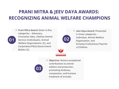 Animal Welfare Board of India Honors Prominent Figures at Prani Mitra and Jeev Daya Awards 2025