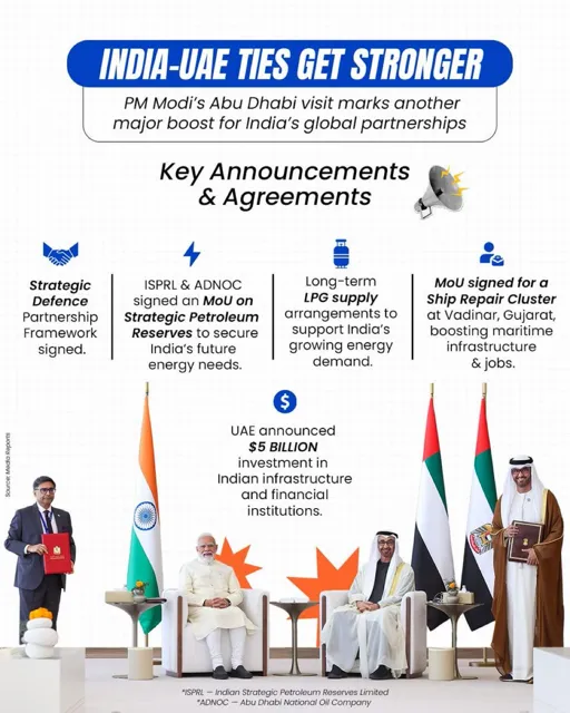 India and UAE Strengthen Ties with Seven Major Agreements