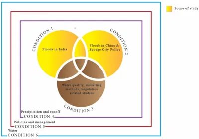 Uttar Pradesh Flood Management Programme: Preparation and Key Initiatives