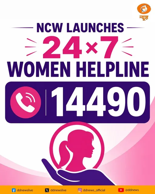 NCW Launches 24x7 Women Helpline 14490 for Immediate Support and Counselling