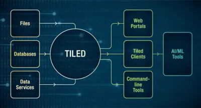 Revolutionizing Data Accessibility: The eSankhyiki Portal by MoSPI