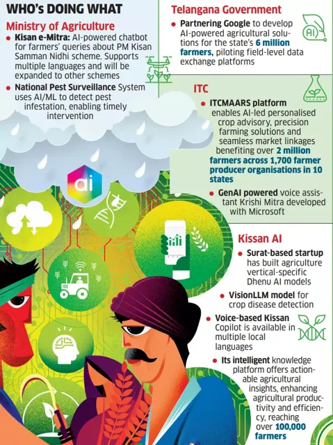 PM Kisan and CM Kisan Samman Nidhi Schemes Enhanced for Farmers