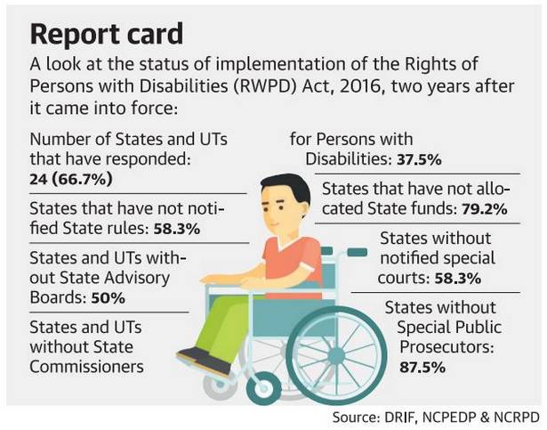 Supreme Court sets deadline for roll out of quotas for disabled in promotions