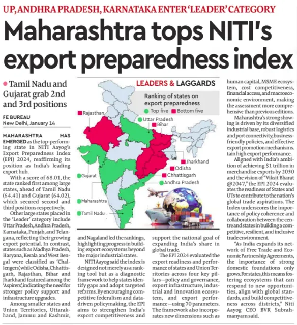 Maharashtra Leads NITI Aayog's Export Preparedness Index 2024